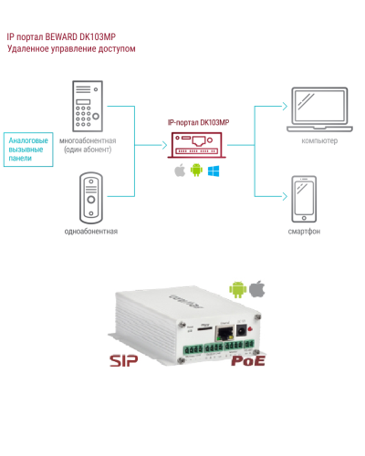 DK103MP. IP-конвертер. Beward в Кемерово
