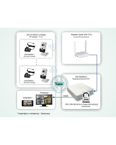 ТСН-011. Система беспроводного IP-видеонаблюдения в квартире. HiWatch в Кемерово