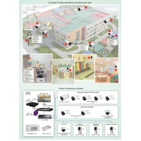 ТСН-025. Система IP-видеонаблюдения для детского сада. Болид