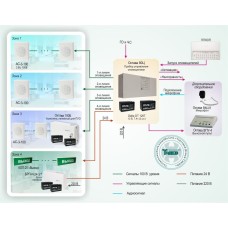 СОУЭ-007: Система автоматического оповещения о пожаре с контролем линий для объектов различной степени сложности на базе оборудования «Октава»