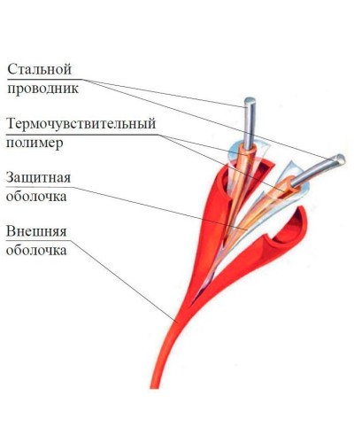 ИП104 Спектрон-STSW - 180-CP. Извещатель тепловой линейный (термокабель). Спектрон НПО в Кемерово