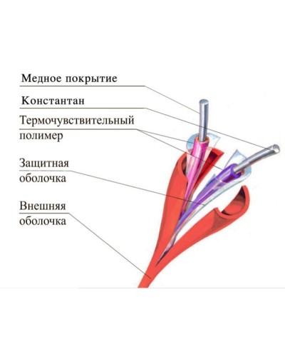 ТПТС-Х 138/280 ИП102/104-2-F. Извещатель тепловой линейный (термокабель). Спецавтоматика, Москва в Кемерово